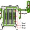 PCO2 offers six stages of Carbon Dioxide Quality Incident Protection from a compact, modular system.